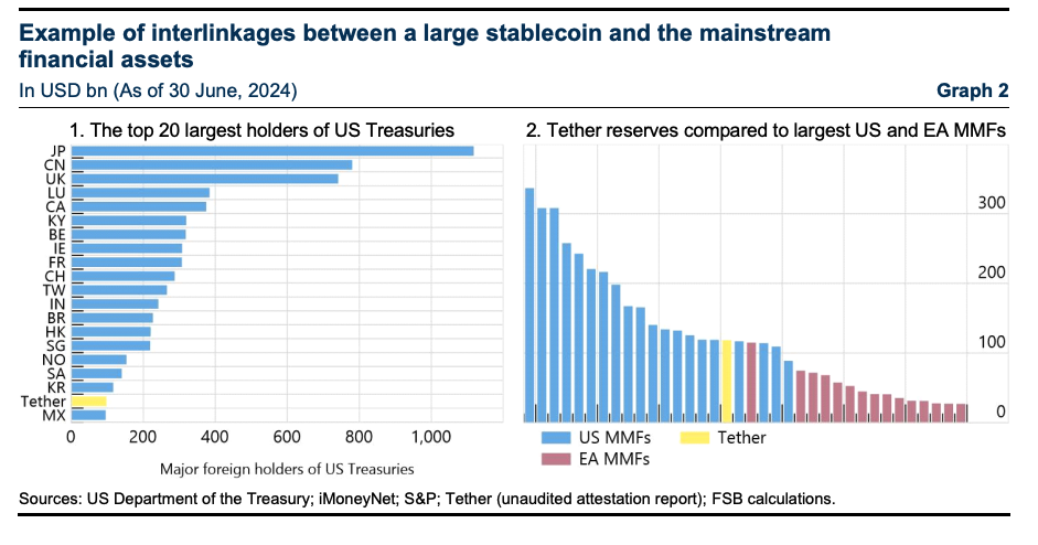 IMF-FSB Joint Report: G20 Crypto Asset Policy Implementation Roadmap: Status report